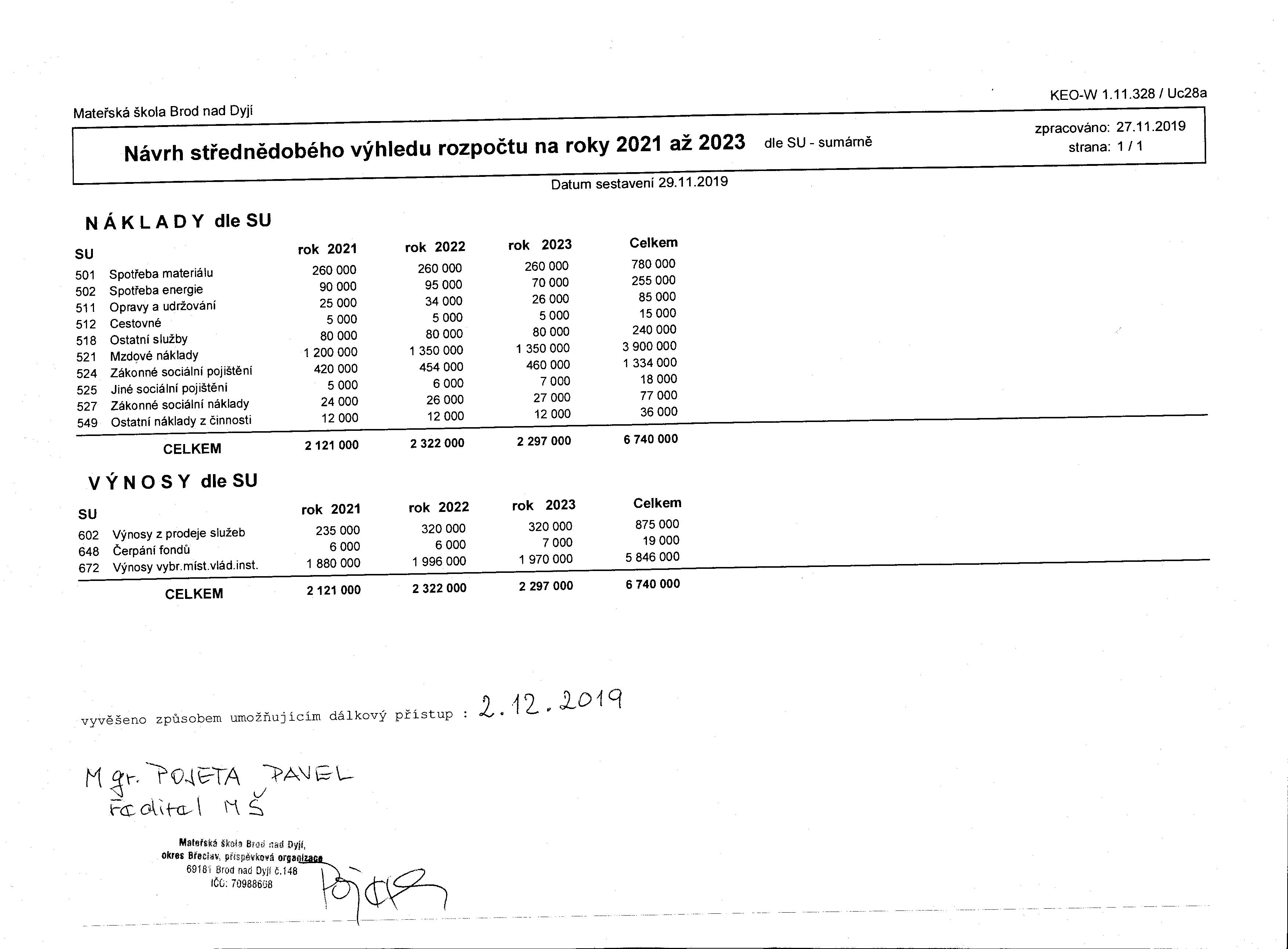 Návrh střednědobého výhledu rozpočtu na roky 2024 až 2026